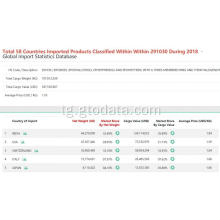 Global import or export Stastics Infomation